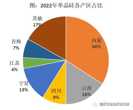 多晶硅 包头硅业大会会议热点